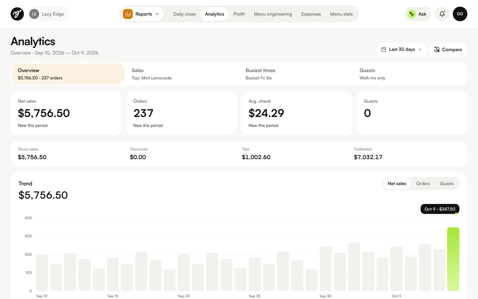 The Menulisa analytics dashboard