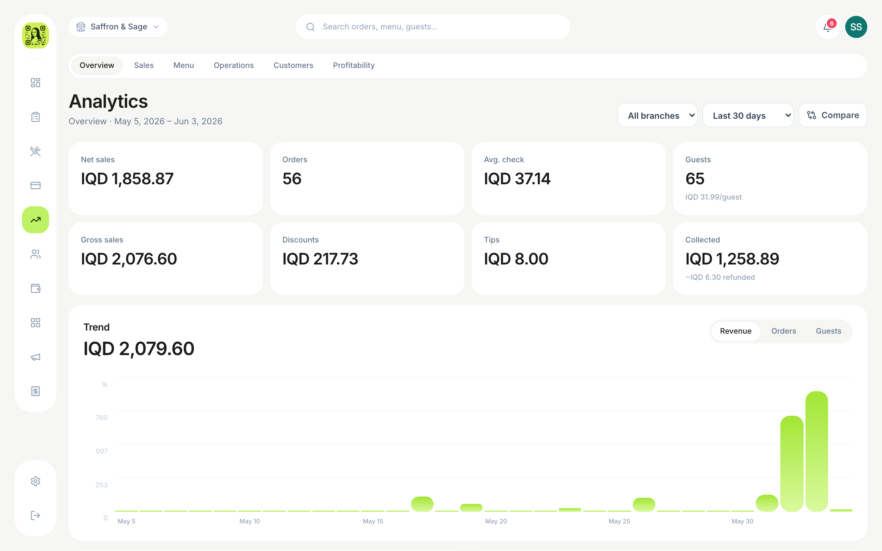 The analytics overview with net sales, orders and guest KPIs above an interactive revenue trend chart.